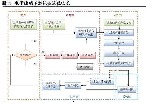 国产在线观看国产,在线畅享国产生态魅力